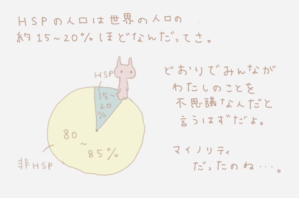 HSPの人口は世界の人口の約１５〜２０％ほどなんだってさ。どおりでみんながわたしのことを不思議な人だと言うはずだよ。マイノリティだったのね・・・。